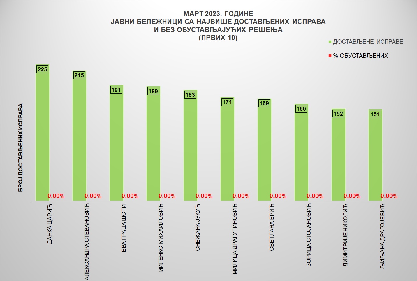 /content/pages/onama/статистика/2023/04/Grafik 3-mart23.jpg